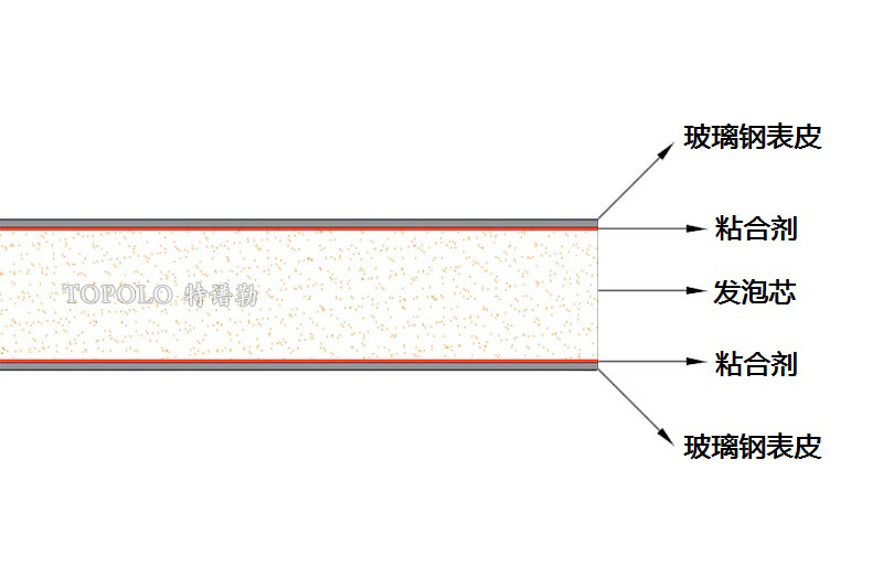 中山泡沫板结构图0202-1.jpg