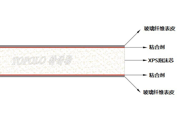 中山XPS中山泡沫中山夹芯板-–-中山特谱勒-您身边的中山轻量化专家_6.jpg